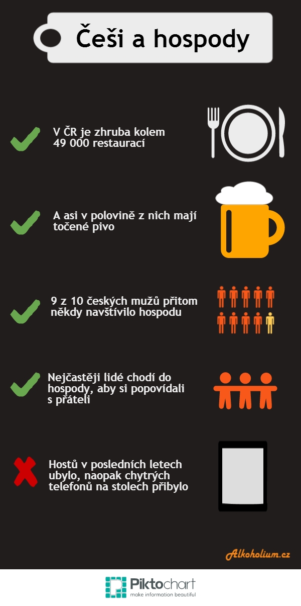 Infografika Češi a hospody