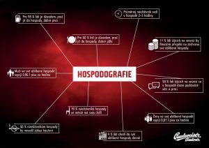 Hospodografie