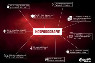 Hospodografie