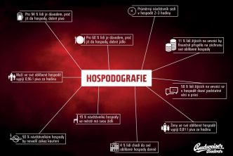 Hospodografie